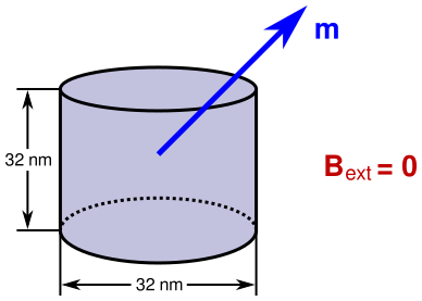 Schematic of the problem